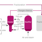 FLEXICOKING-scheme_update2_webready - oilandgas360