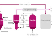 Axens and ExxonMobil Sign Alliance Agreement to Provide FLEXICOKING(TM) Technology and Integrated Resid Conversion Solutions