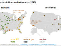 New electric generating capacity in 2020 will come primarily from wind and solar