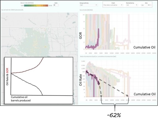 On the Nature and Character of the Widespread Oil Production Shortfalls -Figure 13