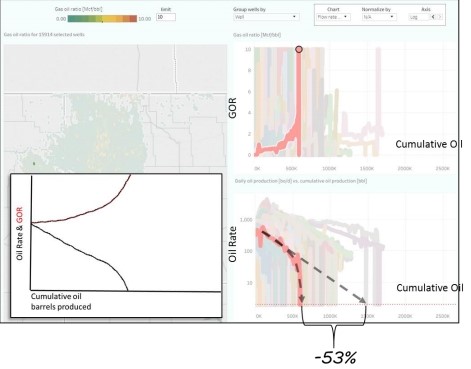 On the Nature and Character of the Widespread Oil Production Shortfalls -Figure 14 -oilandgas360