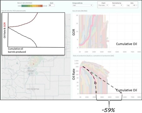 On the Nature and Character of the Widespread Oil Production Shortfalls - Figure 19 - oilandgas360