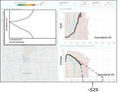 On the Nature and Character of the Widespread Oil Production Shortfalls -Figure 18 -oilandgas360