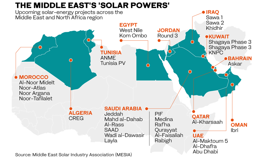 Saudi Arabia joins club of Middle East’s ‘green energy’ leaders -oilandgas360