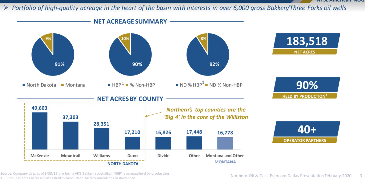 Northern Oil and Gas - Why Northern is Better fig2