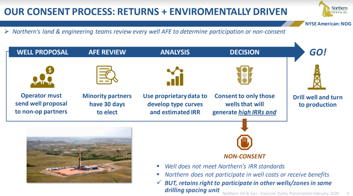 Northern Oil and Gas - Why Northern is Better fig4