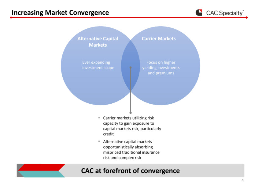 EnerCom Dallas – Capital Markets Panel – CAC Specialty and Tailwater Capitol -oilandgas360 Fig 4 EnerCom Dallas – Capital Markets Panel – CAC Specialty and Tailwater Capitol -oilandgas360 Fig 4