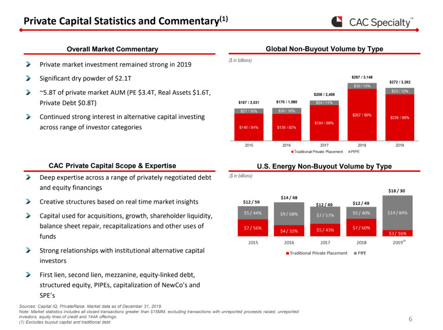 4EnerCom Dallas – Capital Markets Panel – CAC Specialty and Tailwater Capitol -oilandgas360 Fig 6