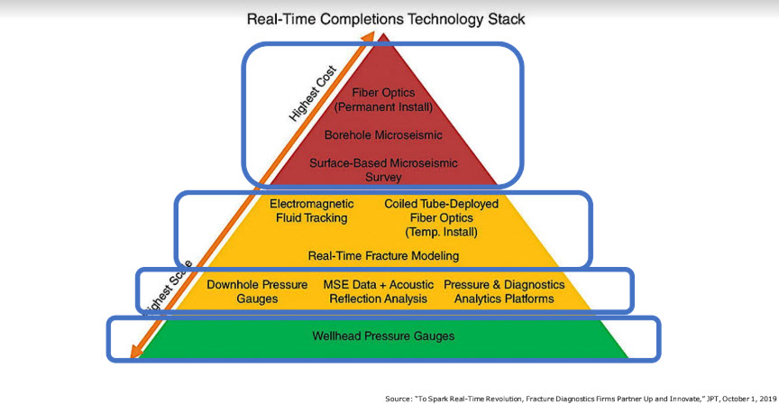 Deep Imaging – Real Time Fluid Tracking fig 3