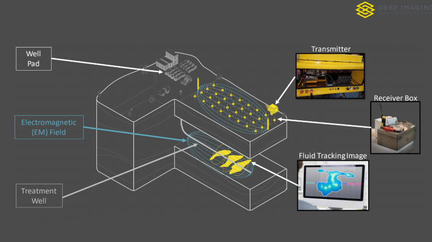 Deep Imaging – Real Time Fluid Tracking fig 7