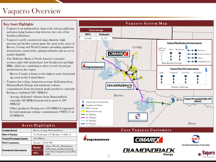 EnerCom Dallas - Midstream Panel-Flatirons Field Servs - Cureton MS - Vaquero Midstream -oilandgas360 Fig13