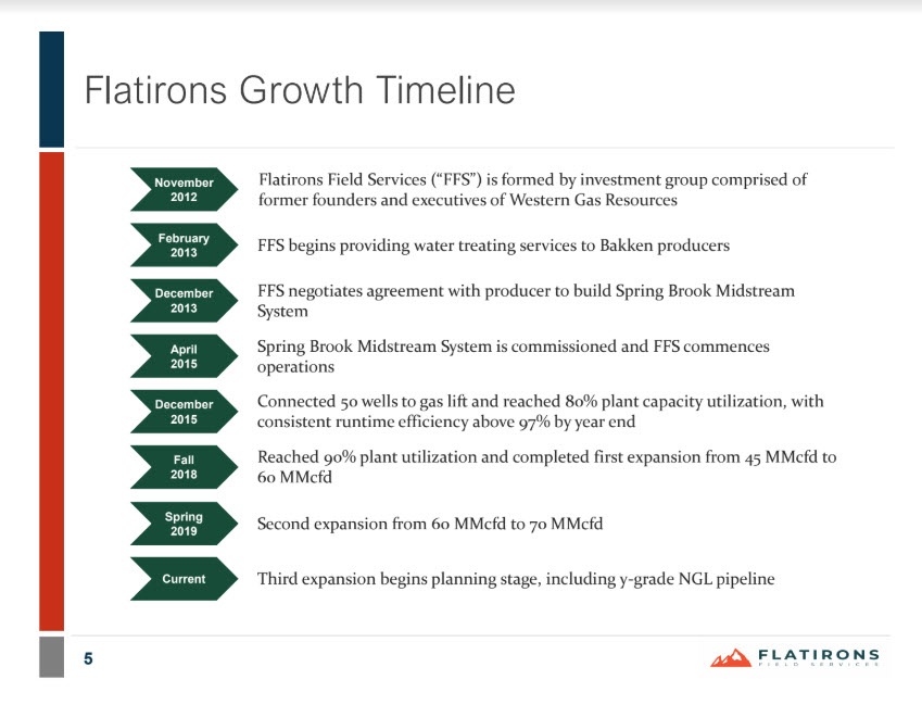 EnerCom Dallas - Midstream Panel-Flatirons Field Servs - Cureton MS - Vaquero Midstream -oilandgas360 Fig5