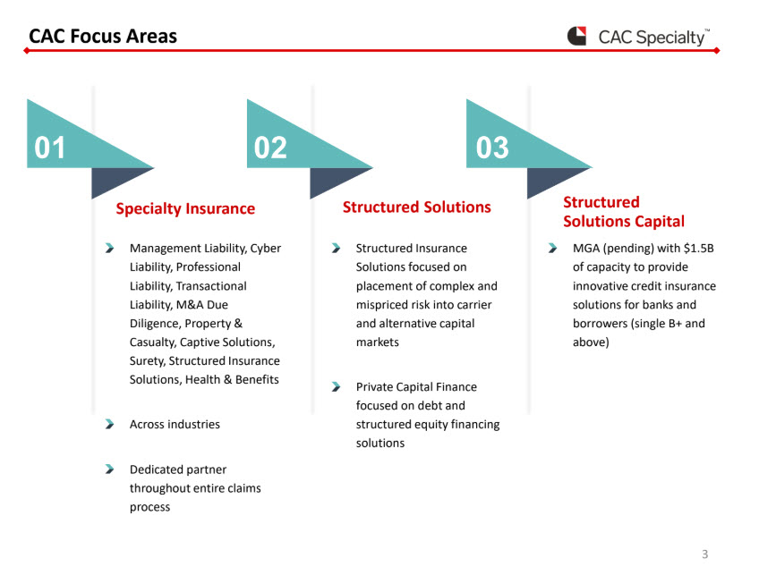 EnerCom Dallas – Capital Markets Panel – CAC Specialty and Tailwater Capitol -oilandgas360 Fig 3