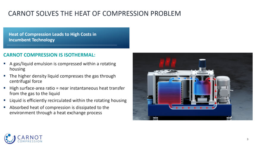 EnerCom Dallas – Carnot Compression is Isothermal -oilandgas360 - fig3