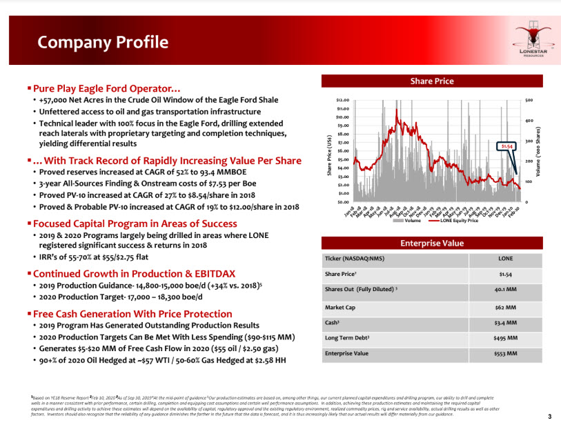 EnerCom Dallas – Lonestar Resources – A pure play Eagle Ford Operator -oilandgas360 Fig 2