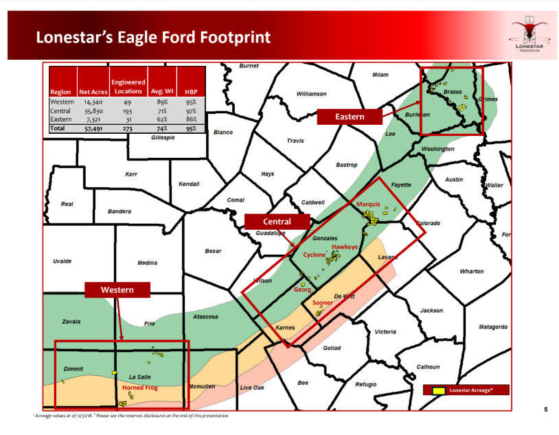 EnerCom Dallas – Lonestar Resources – A pure play Eagle Ford Operator -oilandgas360 Fig 4