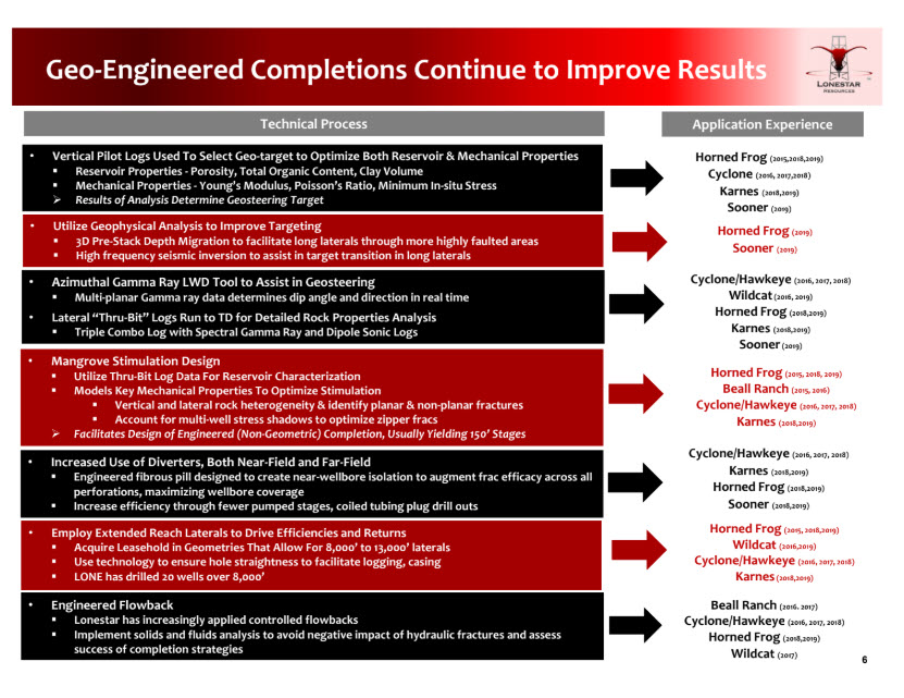 EnerCom Dallas – Lonestar Resources – A pure play Eagle Ford Operator -oilandgas360 Fig 5