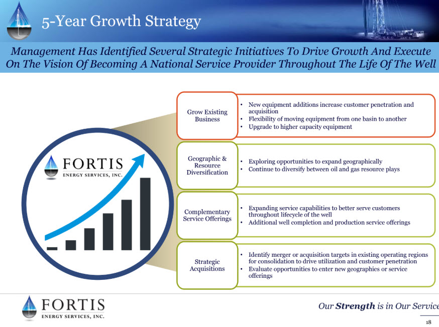 Fortis Energy Services - A customer-focused approach for increasing value delivered at the well site - fig11