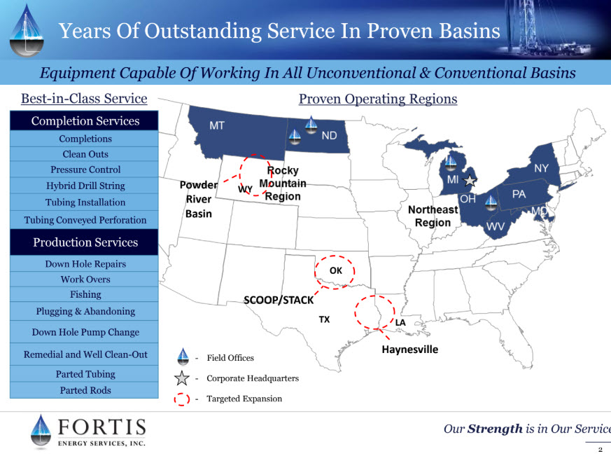 Fortis Energy Services - A customer-focused approach for increasing value delivered at the well site - fig2 Fortis Energy Services - A customer-focused approach for increasing value delivered at the well site - fig2