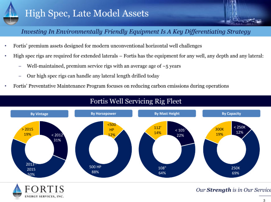 Fortis Energy Services - A customer-focused approach for increasing value delivered at the well site - fig3