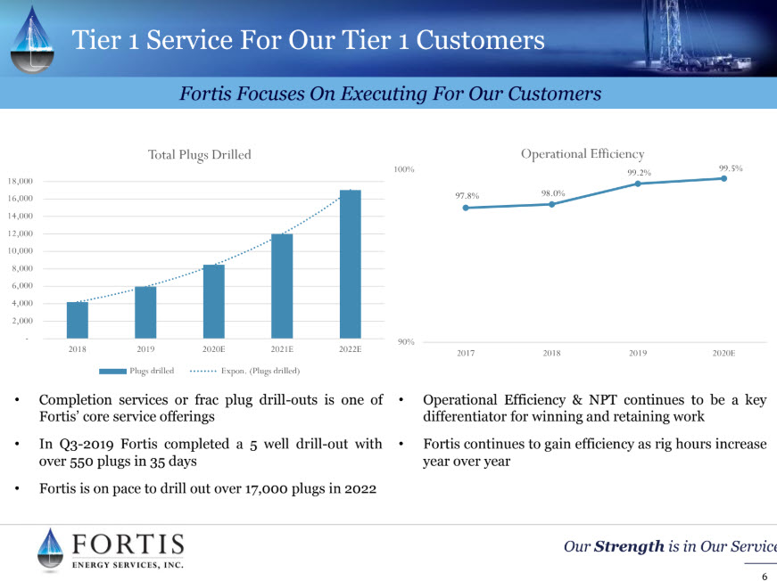 Fortis Energy Services - A customer-focused approach for increasing value delivered at the well site - fig6