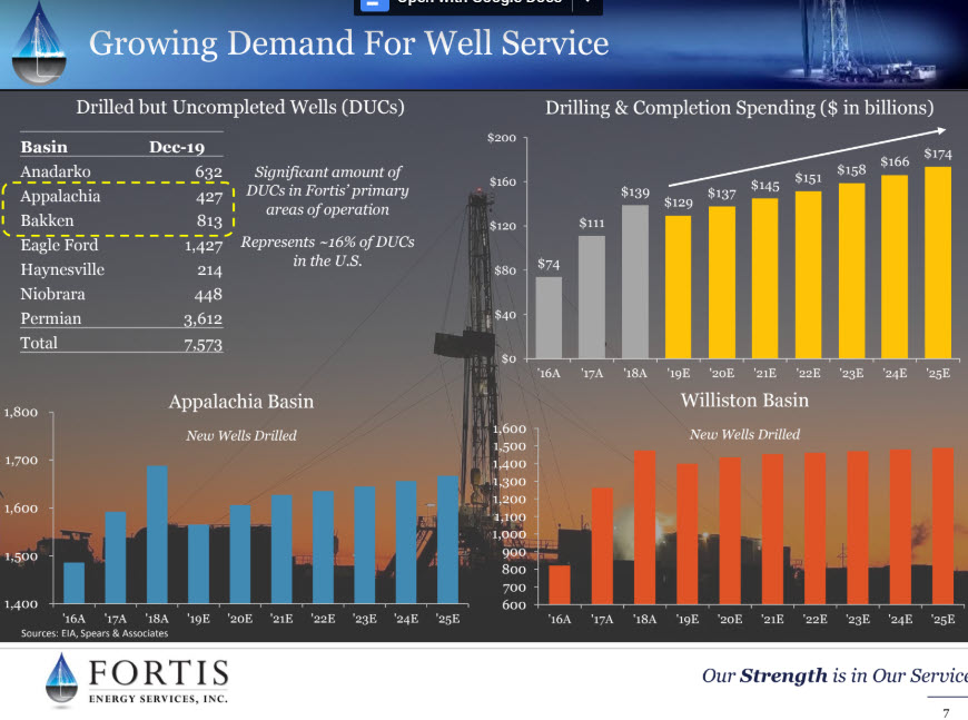 Fortis Energy Services - A customer-focused approach for increasing value delivered at the well site - fig7