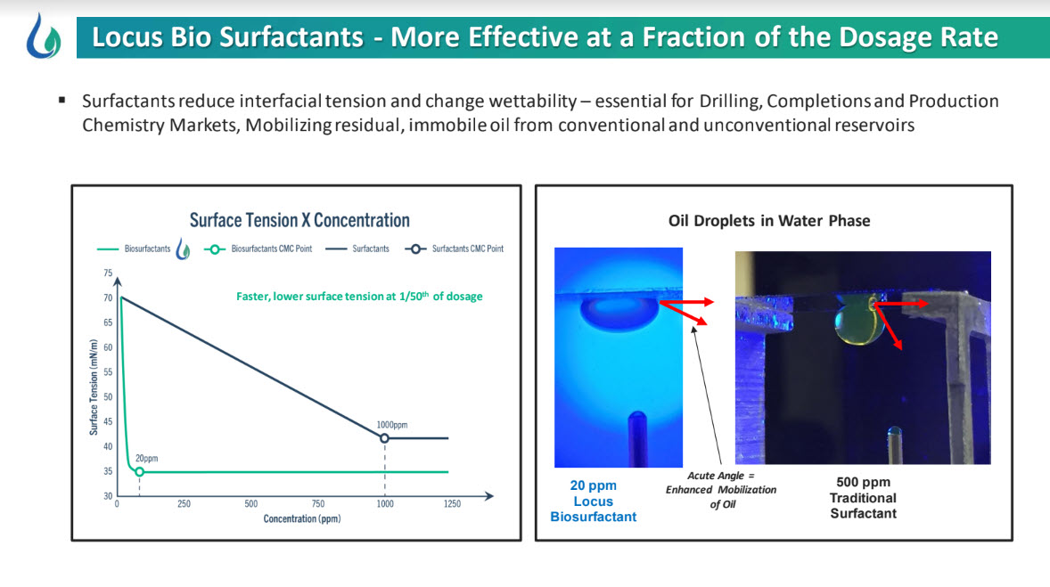 Locus Bio-Energy Solutions fig 3