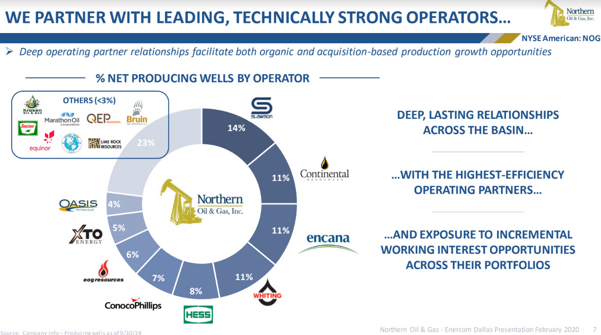 Northern Oil and Gas - Why Northern is Better fig5