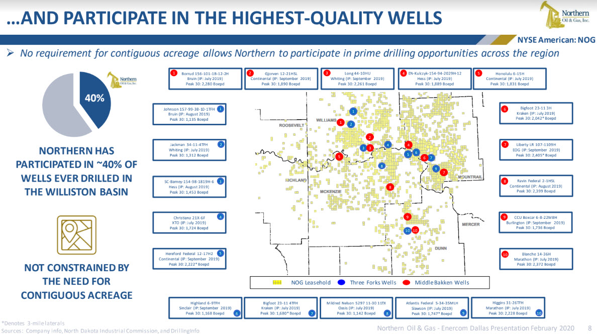 Northern Oil and Gas - Why Northern is Better fig6