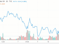 Oil prices edge down as traders assess China’s oil demand, await OPEC+ cuts