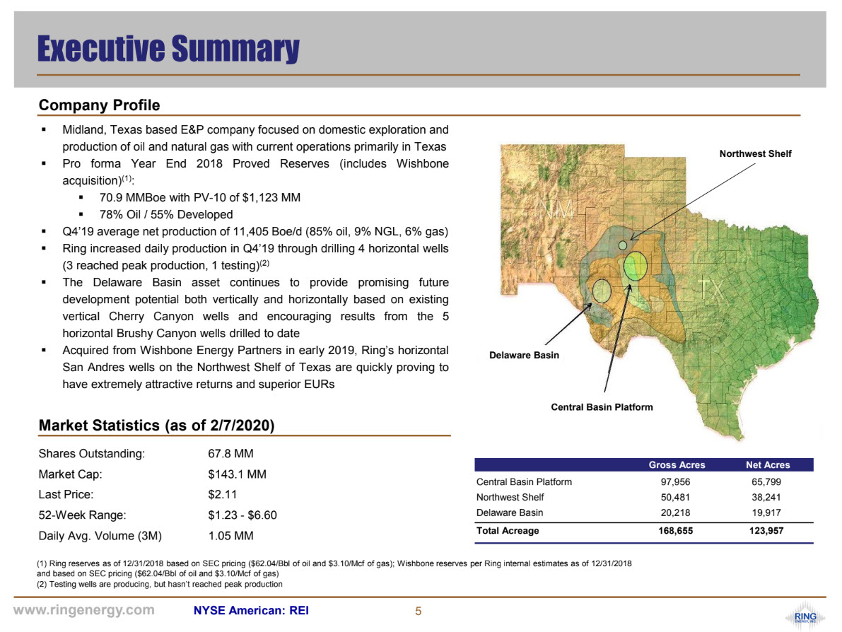 Ring Energy - EnerCom Dallas The Energy Investors Conference Corporate summary- oilandgas360 Ring Energy - EnerCom Dallas The Energy Investors Conference Corporate summary- oilandgas360