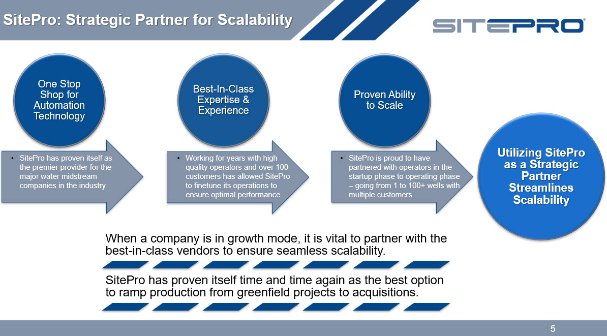 SitePro - A digital Revolution slide5
