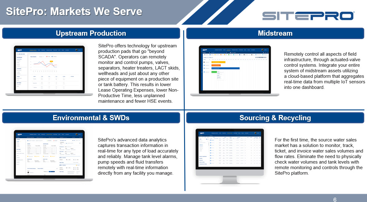 SitePro - A digital Revolution slide6