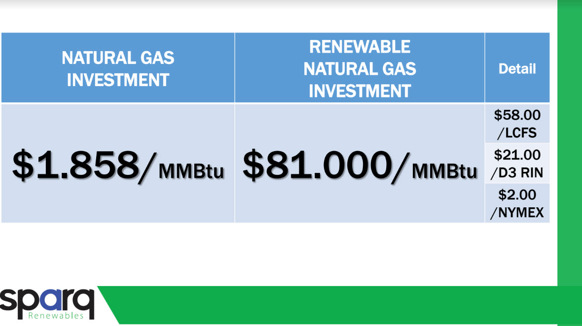 Sparq Renewables -2
