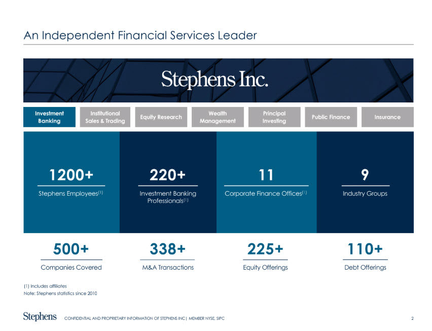 Stephens Inc – Reclaiming and Redefining Capitalism - fig 2 Stephens Inc – Reclaiming and Redefining Capitalism - fig 2