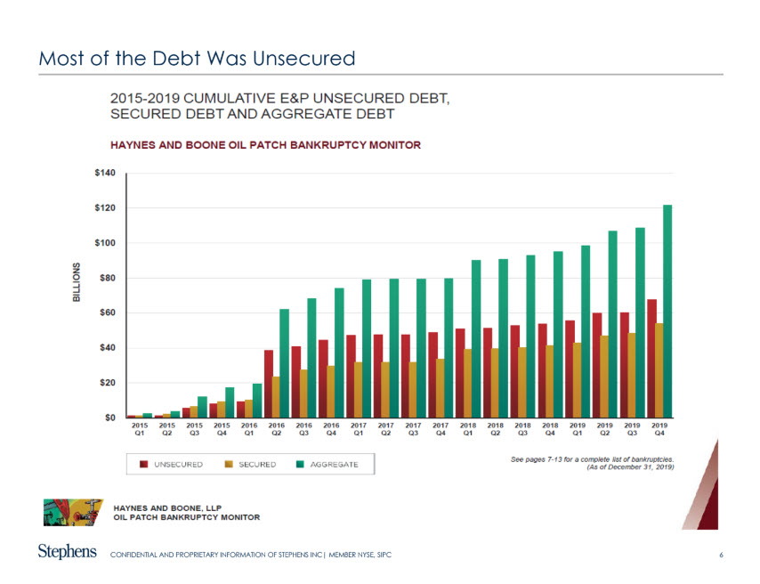 Stephens Inc – Reclaiming and Redefining Capitalism - fig 6