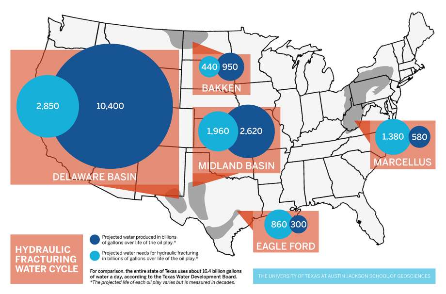 Studies: Water reuse key to the future of shale- oil and gas 360