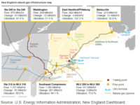 EIA expects pipelines will increase natural gas deliverability in New England as a result of infrastructure upgrades