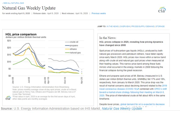 EIAs weekly natural gas products provide timely natural gas information Fig 3 -oilandgas360