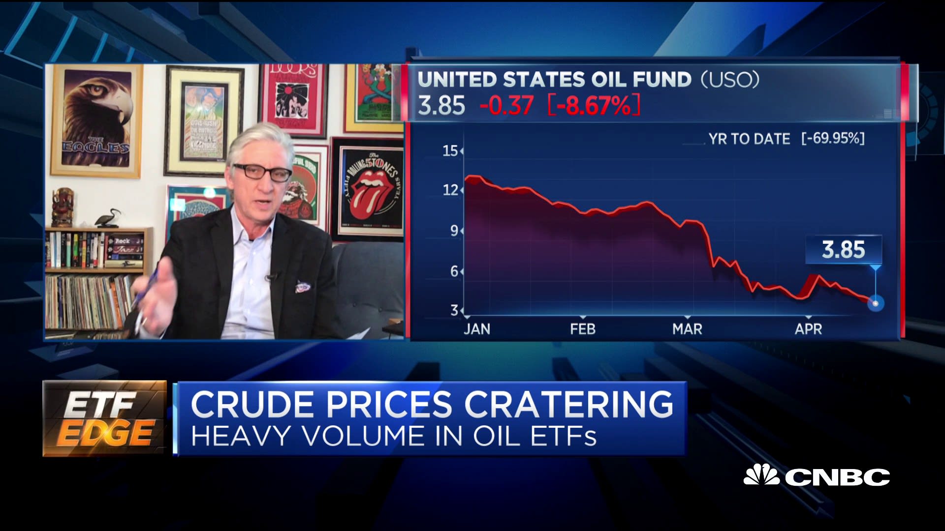 What plunging crude prices mean for the market’s largest oil ETF-oil and gas 360