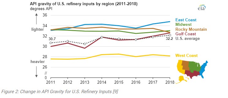 The Incoming Glut -Excessive Levels of Heavy Crude Supply in a Saturated Market - oilandgas360 Fig 3