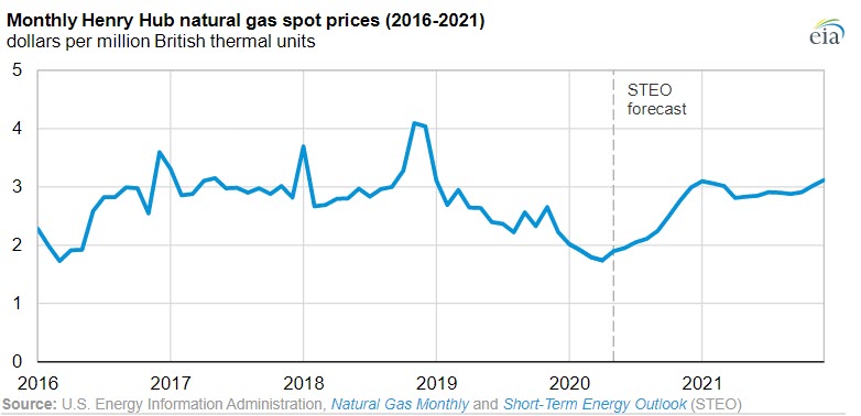 EIA expects lower natural gas production in 2020 fig 2 - oilandgas360