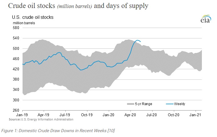 The Incoming Glut -Excessive Levels of Heavy Crude Supply in a Saturated Market - oilandgas360 Fig 2