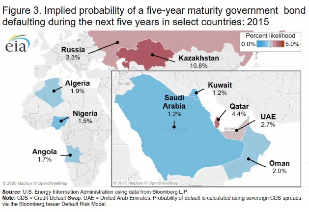 Breakeven crude oil prices are one metric of the economic constraints facing OPEC plus members -oilandgas360 Fig 3
