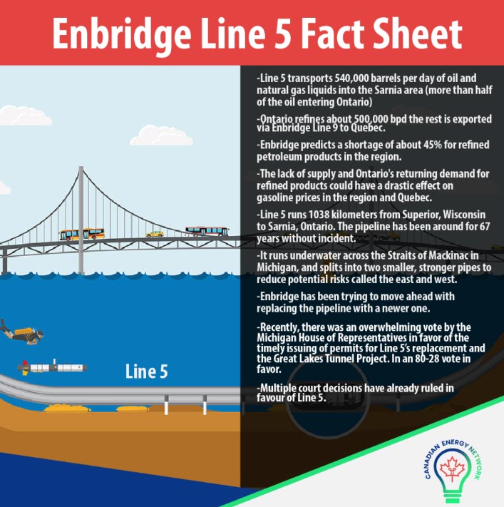 Line 5 shutdown and what that means for Canadians -oilandgas360