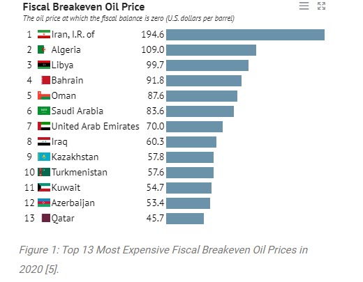 Cheap Oil Prices Long Island