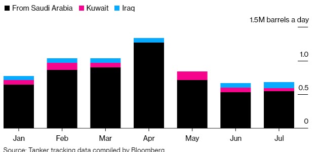 2Egypts Giant Oil Pipeline Tward Europe slows to a Trickle-fig2 oilandgas360