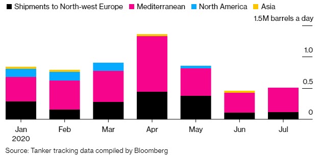 Egypts Giant Oil Pipeline Tward Europe slows to a Trickle-fig3 oilandgas360