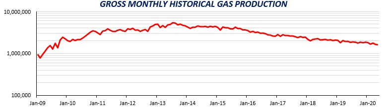 Non-operatedWI and ORRI Cleburne - oilandgas360 Fig 2