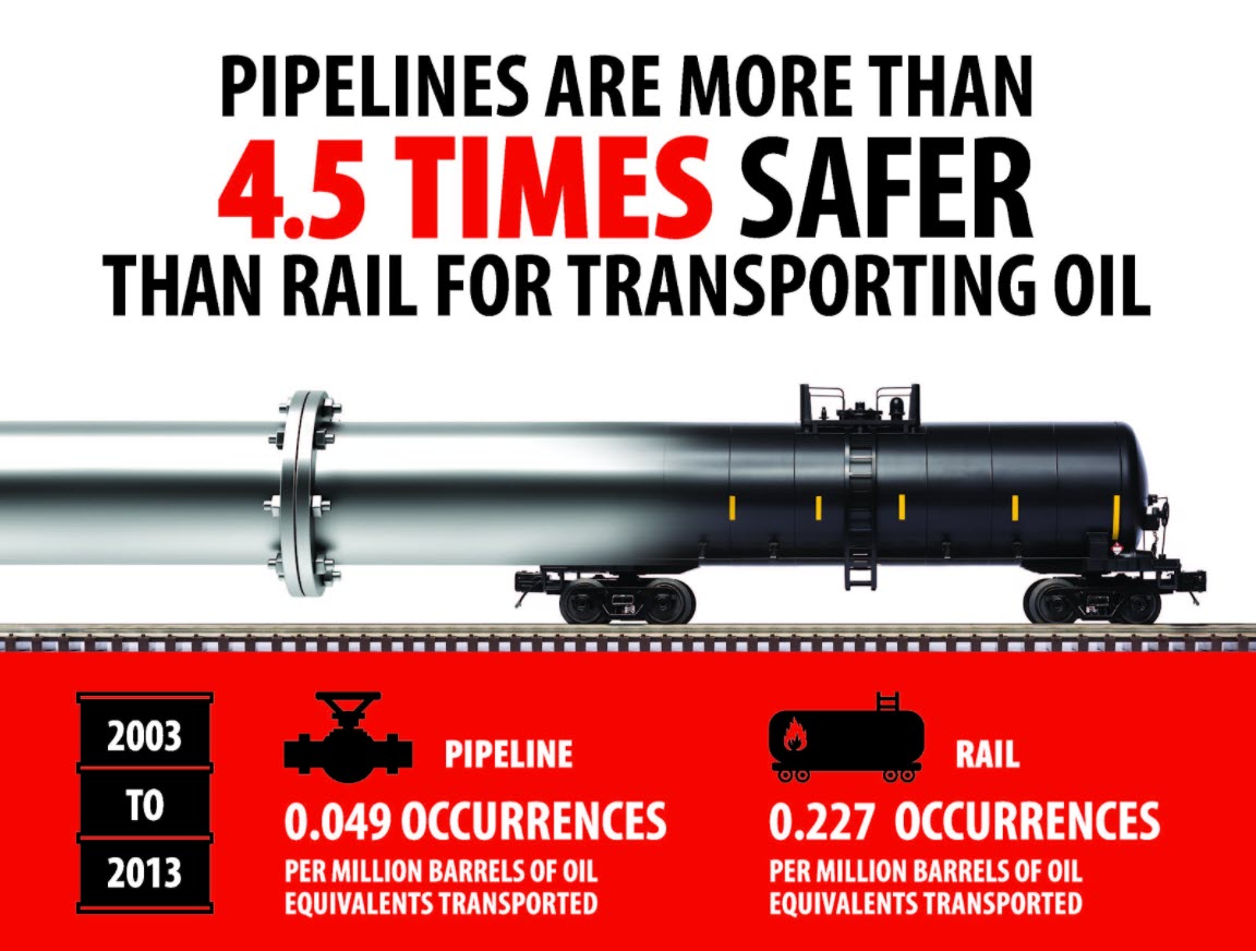 Figure 6: Pipeline Safety Facts [21]